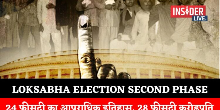 Loksabha Election Second Phase