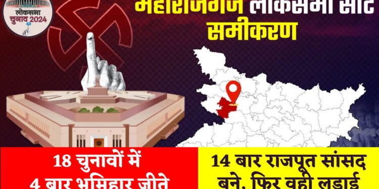 महाराजगंज लोकसभा : 18 चुनावों में 4 बार भूमिहार जीते, 14 बार राजपूत सांसद बने, फिर वही लड़ाई