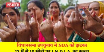 विधानसभा उपचुनाव में NDA को झटका, 13 में से 10 सीटों पर I.N.D.I.A. का कब्जा