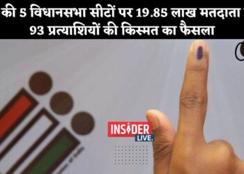 Jharkhand Election : रांची की 5 विधानसभा सीटों पर 19.85 लाख मतदाता करेंगे 93 प्रत्याशियों की किस्मत का फैसला