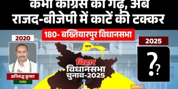 “बख्तियारपुर विधानसभा क्षेत्र का नक्शा”, “राजनैतिक सभा बख्तियारपुर में”, “अनिरुद्ध कुमार वोटिंग कैंपेन”, “भाजपा‑रजद उम्मीदवार बख्तियारपुर”