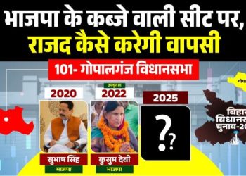 Gopalganj Vidhansabha seat election analysis, गोपालगंज विधानसभा चुनावी समीकरण, Gopalganj Bihar politics BJP RJD, Kusum Devi Gopalganj election, Subhash Singh political legacy
