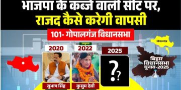 Gopalganj Vidhansabha seat election analysis, गोपालगंज विधानसभा चुनावी समीकरण, Gopalganj Bihar politics BJP RJD, Kusum Devi Gopalganj election, Subhash Singh political legacy