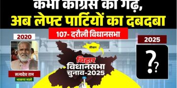 Darauili Vidhansabha Seat Bihar Election History दरौली विधानसभा सीट सिवान बिहार चुनावी समीकरण सत्यदेव राम CPI ML MLA Darauili Bihar दरौली विधानसभा चुनाव 2025 जातीय समीकरण