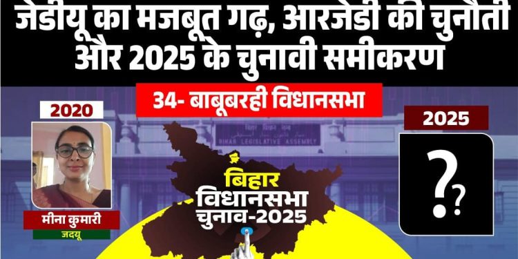 बाबूबरही विधानसभा चुनाव इतिहास, Babubarhi Vidhansabha Result 2020, बाबूबरही जातीय समीकरण, कपिल देव कामत बाबूबरही