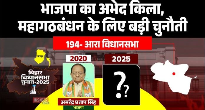 Ara Vidhan Sabha Election 2025 analysis, आरा विधानसभा सीट जातीय समीकरण, BJP vs Mahagathbandhan in Ara seat, Amrendra Pratap Singh Ara election