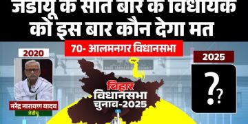 Almangar Vidhan Sabha Map Bihar, Narendra Narayan Yadav Almangar MLA, आलमनगर विधानसभा चुनाव परिणाम 2020, Almangar Assembly Constituency Caste Equation