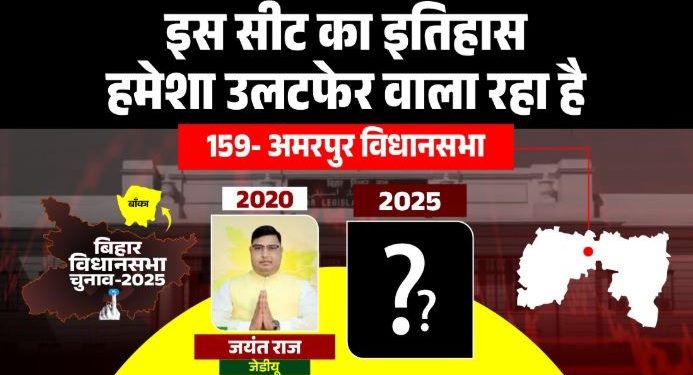 अमरपुर विधानसभा चुनाव 2025 विश्लेषण Bihar Amarpur Vidhansabha Election History अमरपुर सीट पर JDU की पकड़ BJP in Amarpur Assembly Seat