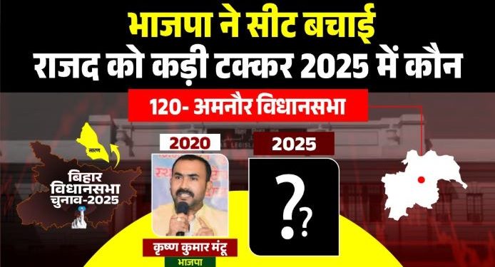 Amanour Vidhansabha Chunav 2025 Analysis अमनौर विधानसभा चुनाव जातीय समीकरण Bihar Election 2025 Saran District Politics BJP vs RJD in Amanour Seat Krishna Kumar Mantu BJP Leader Amanour