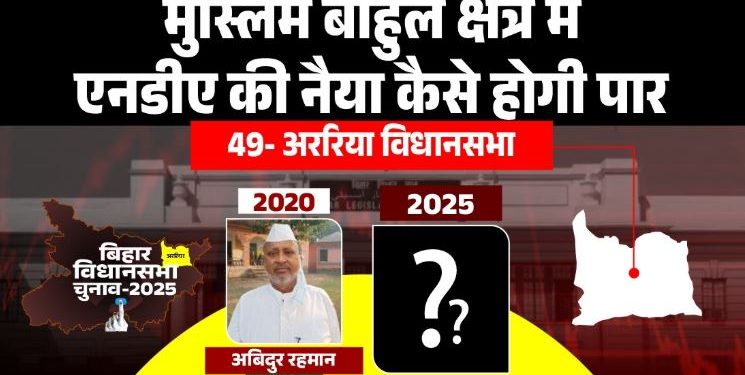 Araria Vidhansabha Election 2025 Analysis अररिया विधानसभा सीट का चुनावी इतिहास Congress candidate Abidur Rahman Araria Bihar BJP JDU vs Congress in Araria Assembly Araria Politics and caste equation Bihar