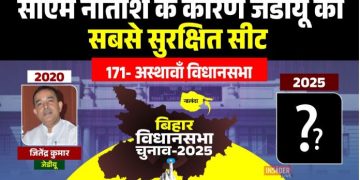Asthawan Vidhansabha Election 2025, अस्थावाँ विधानसभा सीट बिहार, नालंदा जिला चुनाव विश्लेषण, JDU MLA Jitendra Kumar Asthawan, Bihar Election News