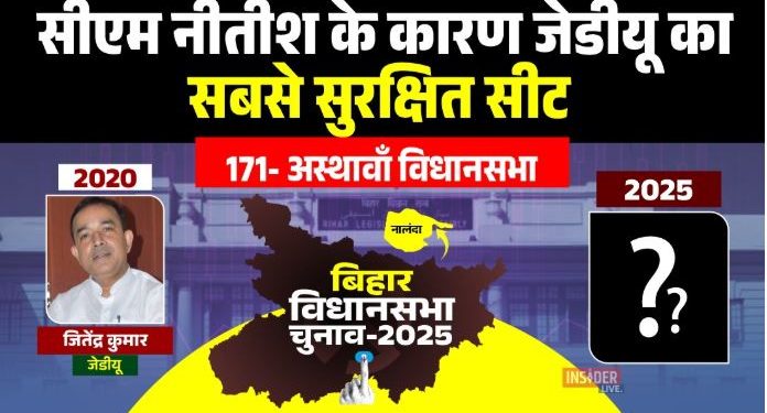 Asthawan Vidhansabha Election 2025, अस्थावाँ विधानसभा सीट बिहार, नालंदा जिला चुनाव विश्लेषण, JDU MLA Jitendra Kumar Asthawan, Bihar Election News