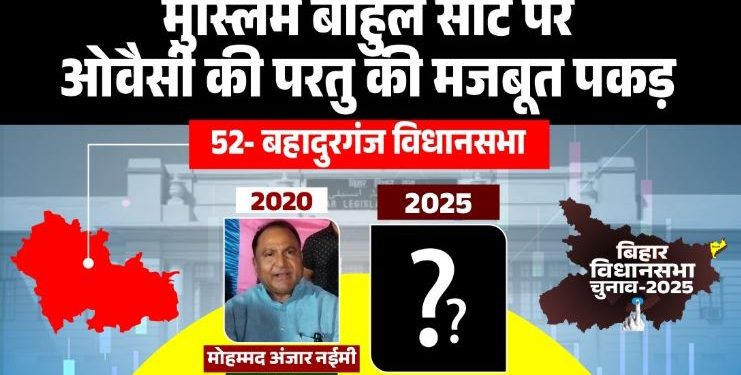 बहादुरगंज विधानसभा चुनाव 2025, Bahadurganj seat Bihar politics, AIMIM candidate Bahadurganj, Congress stronghold Bahadurganj, Muslim vote bank Bihar