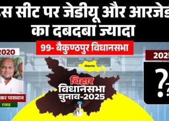 Baikunthpur Vidhan Sabha Seat Bihar 2025, बैकुण्ठपुर विधानसभा चुनावी विश्लेषण, Gopalganj Baikunthpur Election News, Prem Shankar Paswan Baikunthpur RJD MLA, Mithilesh Tiwari Baikunthpur BJP Leader