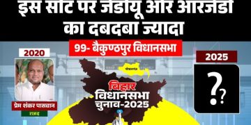 Baikunthpur Vidhan Sabha Seat Bihar 2025, बैकुण्ठपुर विधानसभा चुनावी विश्लेषण, Gopalganj Baikunthpur Election News, Prem Shankar Paswan Baikunthpur RJD MLA, Mithilesh Tiwari Baikunthpur BJP Leader