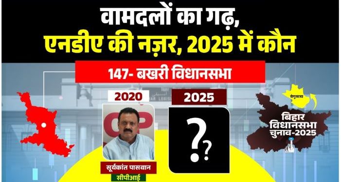 बखरी विधानसभा चुनाव नतीजे बेगूसराय की राजनीति विश्लेषण CPI बनाम BJP मुकाबला बखरी सीट सूर्यकांत पासवान बखरी विधानसभा बखरी विधानसभा जातीय समीकरण