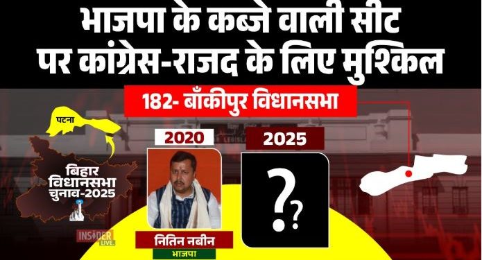 बाँकीपुर विधानसभा चुनाव 2025 विश्लेषण, Bihar Bankipur Assembly Seat BJP, Nitin Navin vs Congress, पटना बाँकीपुर सीट जातीय समीकरण