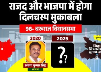 बरूराज विधानसभा चुनाव 2025, Baruraj Vidhan Sabha political analysis, बरूराज जातीय समीकरण, बरूराज विधानसभा परिणाम इतिहास