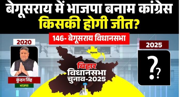 Begusarai Assembly Seat, बेगूसराय विधानसभा चुनाव परिणाम, Bihar Election Analysis, Begusarai BJP Congress Fight, बेगूसराय जातीय समीकरण