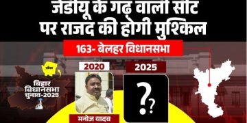 Belhar Vidhansabha Election Analysis, बेलहर विधानसभा चुनावी इतिहास, Belhar Bihar Politics 2025, JDU RJD मुकाबला बेलहर, Belhar Election Caste Factor