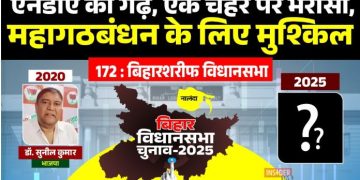 Biharsharif Vidhansabha election news, Biharsharif seat caste equation, Bihar election 2025 Biharsharif, सुनील कुमार BJP Biharsharif, RJD vs BJP Biharsharif contest
