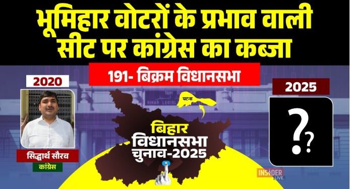 Bikram Vidhansabha Election 2025 Bihar बिक्रम विधानसभा सीट का चुनावी विश्लेषण Congress vs BJP in Bikram seat Bihar बिक्रम विधानसभा में जातीय समीकरण 2025