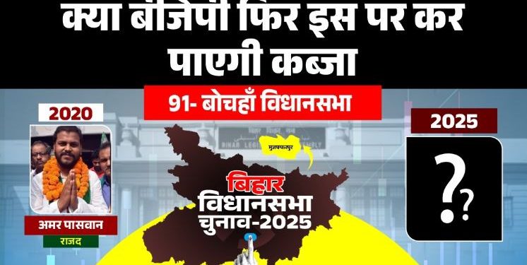 Bochaha Vidhan Sabha Election 2025 Analysis, बोचहा विधानसभा चुनाव नतीजे, रमई राम बोचहा सीट, बेबी कुमारी भाजपा उम्मीदवार, अमर कुमार पासवान राजद विजेता, Muzaffarpur politics 2025