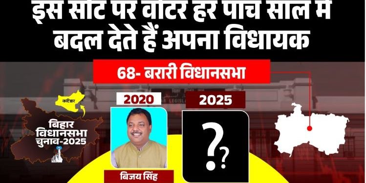 बरारी विधानसभा चुनाव 2025 विश्लेषण Barari Vidhan Sabha Seat Bihar politics कटिहार जिले की बरारी सीट का इतिहास बरारी जातीय समीकरण और चुनाव परिणाम