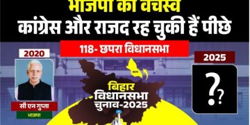 Chhapra Assembly Election 2025 Analysis, छपरा विधानसभा चुनाव 2025, Bihar Politics Chhapra Seat, BJP RJD Battle in Chhapra