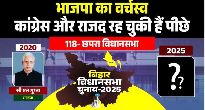 Chhapra Assembly Election 2025 Analysis, छपरा विधानसभा चुनाव 2025, Bihar Politics Chhapra Seat, BJP RJD Battle in Chhapra