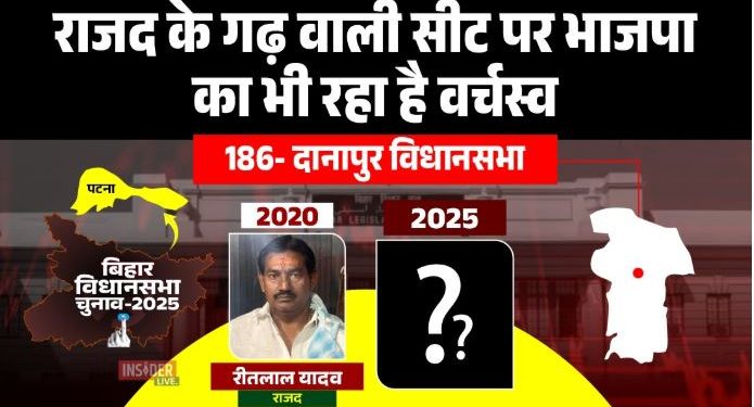 दानापुर विधानसभा चुनाव विश्लेषण 2025, Bihar Danapur seat BJP RJD fight, दानापुर पटना विधानसभा सियासत, Danapur Vidhan Sabha election caste equation