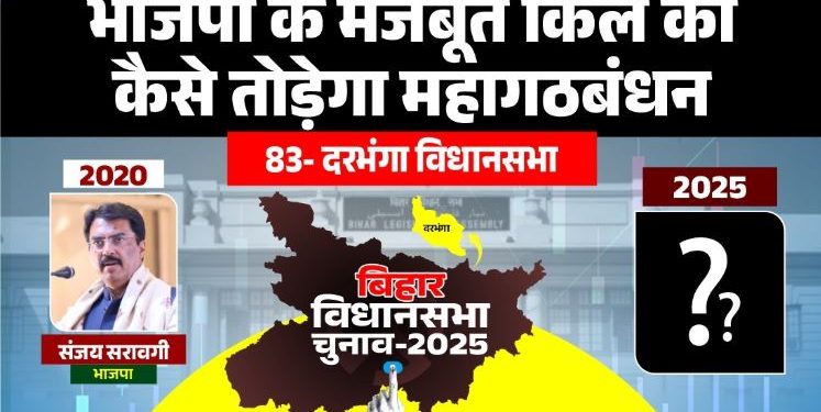 Darbhanga Gramin Vidhansabha, दरभंगा ग्रामीण चुनाव, Bihar Election 2025, RJD vs JDU Darbhanga, Lalit Kumar Yadav Darbhanga