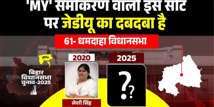 धमदाहा विधानसभा सीट का चुनावी इतिहास लेशी सिंह धमदाहा चुनाव जीत 2020 धमदाहा विधानसभा जातीय समीकरण 2025 पूर्णिया जिले की राजनीति और धमदाहा सीट बिहार विधानसभा चुनाव 2025 धमदाहा विश्लेषण