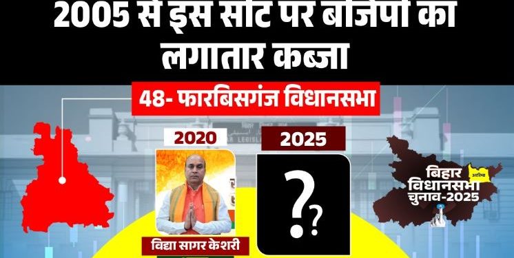 फारबिसगंज विधानसभा सीट का चुनावी इतिहास Bihar Assembly Election 2025 फारबिसगंज BJP vs Congress फारबिसगंज चुनाव फारबिसगंज सीट का जातीय समीकरण Vidya Sagar Kesari BJP फारबिसगंज जीत