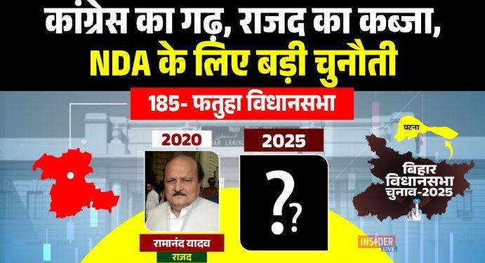 Fatuha Vidhansabha Election 2025 Analysis फतुहा विधानसभा सीट का चुनावी इतिहास Patna district Fatuha politics RJD candidate Ramanand Yadav Fatuha BJP vs RJD Fatuha seat Bihar election