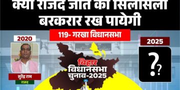 Garhka Vidhansabha seat map मुनेश्वर चौधरी गरखा विधायक Surendra Ram RJD Garhka Gyan Chand Manjhi BJP Garhka Bihar Garhka election analysis