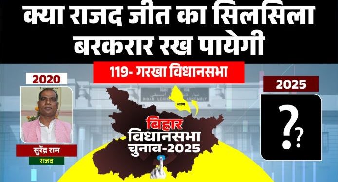 Garhka Vidhansabha seat map मुनेश्वर चौधरी गरखा विधायक Surendra Ram RJD Garhka Gyan Chand Manjhi BJP Garhka Bihar Garhka election analysis