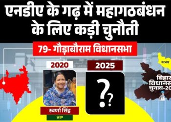 गौड़ाबौराम विधानसभा सीट का चुनावी इतिहास Bihar Vidhan Sabha Election Gaurabauram seat Swarna Singh BJP MLA Gaurabauram Afzal Ali Khan RJD Candidate Bihar दरभंगा की राजनीति और जातीय समीकरण