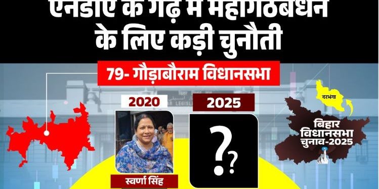 गौड़ाबौराम विधानसभा सीट का चुनावी इतिहास Bihar Vidhan Sabha Election Gaurabauram seat Swarna Singh BJP MLA Gaurabauram Afzal Ali Khan RJD Candidate Bihar दरभंगा की राजनीति और जातीय समीकरण