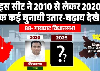 गायघाट विधानसभा चुनाव 2025, GaiGhat Vidhan Sabha seat analysis, बिहार मुजफ्फरपुर राजनीति, RJD vs JDU GaiGhat, गायघाट जातीय समीकरण