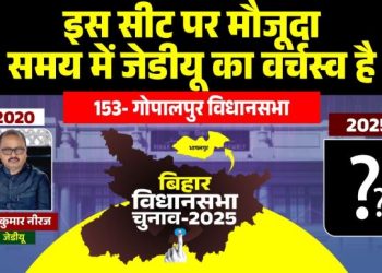 Gopalpur Vidhansabha Seat Bihar Election 2025, गोपालपुर सीट प्रोफाइल भागलपुर, JDU candidate Narendra Kumar Neeraj, Bihar caste politics Gopalpur, गोपालपुर विधानसभा चुनावी समीकरण 2025