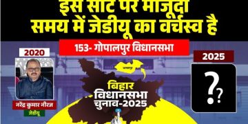 Gopalpur Vidhansabha Seat Bihar Election 2025, गोपालपुर सीट प्रोफाइल भागलपुर, JDU candidate Narendra Kumar Neeraj, Bihar caste politics Gopalpur, गोपालपुर विधानसभा चुनावी समीकरण 2025