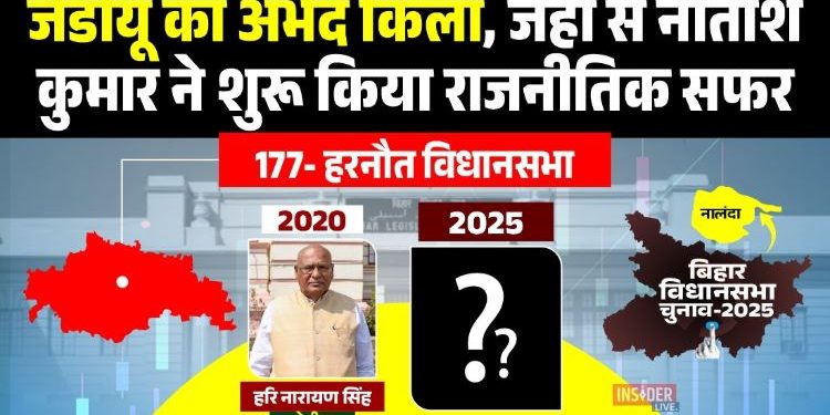 हरनौत विधानसभा चुनाव 2025 विश्लेषण Harnaut Vidhan Sabha seat Bihar politics Nitish Kumar political career Harnaut हरनौत सीट पर JDU का दबदबा