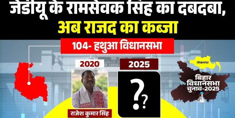 हथुआ विधानसभा चुनाव 2025 विश्लेषण Hathua Vidhansabha seat Bihar politics गोपालगंज हथुआ सीट पर आरजेडी बनाम जेडीयू लालू यादव पैतृक क्षेत्र हथुआ चुनाव Bihar election 2025 Hathua analysis