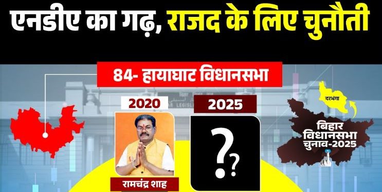 Hayaghat Vidhansabha Seat Bihar Election 2025, हायाघाट विधानसभा सीट विश्लेषण, Bihar Election Hayaghat result, दरभंगा हायाघाट विधानसभा