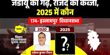 इस्लामपुर विधानसभा चुनाव 2025, इस्लामपुर बिहार चुनावी विश्लेषण, RJD बनाम JDU इस्लामपुर सीट, इस्लामपुर का जातीय समीकरण