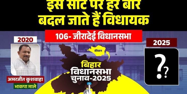 Zeeradei Vidhan Sabha Seat 2025 Analysis, जीरादेई विधानसभा का जातीय समीकरण