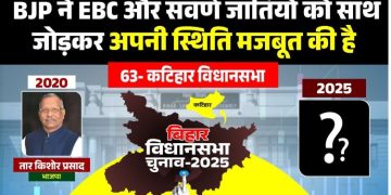 Katihar Vidhansabha Election 2025 News, कटिहार विधानसभा सीट राजनीतिक विश्लेषण, Katihar BJP vs RJD, Bihar Politics Katihar Seat