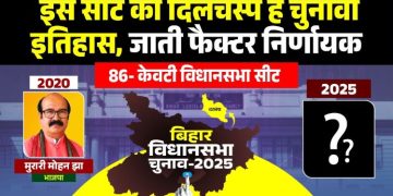 Kevti Assembly Seat Bihar, केवटी विधानसभा चुनाव, RJD vs BJP Kevti seat, Bihar Election 2025 analysis