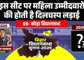 कोढ़ा विधानसभा सीट कटिहार 2025 चुनाव कविता पासवान BJP जीत कोढ़ा कांग्रेस पुनम कुमारी कोढ़ा सीट कोढ़ा विधानसभा जातीय समीकरण बिहार